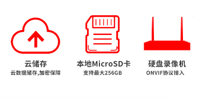 高清攝像機存儲方式有哪些